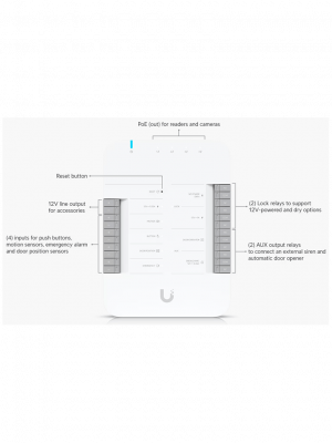 UBIQUITI UA-HUB-Door - Panel de Control de Acceso , 2 Terminales Auxiliares para Sirenas o Apertura de Puertas , 4 Entradas Adicionales para Botones & Sensores , Conexión PoE++ , Conexión de hasta 2 lectoras UniFi y 1 Camara UniFi Protect - Image 2