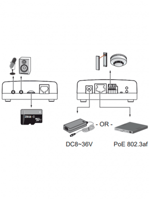 VIVOTEK VC9101 - Módulo para cámara de red compatible con lentes tipo Pinhole y Fisheye: CU9171-H, CU9183-H, CU9171-HF, CU9183-HF, Ciberseguridad Trend Micro, Smart Stream III, 3DNR, Visión SNV, Smart Motion, Audio Bidireccional, DI, DO, ONVIF, NDAA - Image 2
