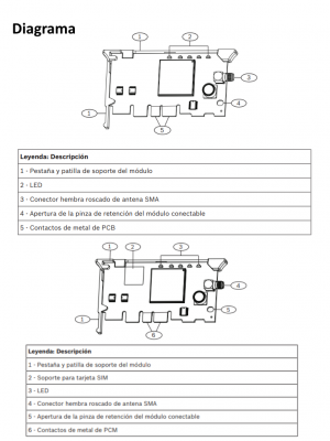 BOSCH I_B443 - Comunicador de telefono movil HSPA - Image 2