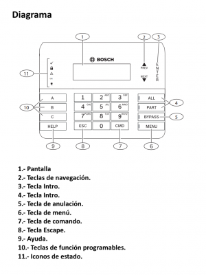 BOSCH I_B920 - Teclado alfa numerico de 2 lineas BUS SDI2 - Image 4