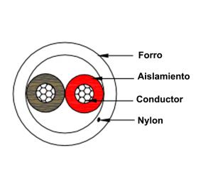 SAXXON OWAC2100J - Cable de alarma / 2 Conductores / CCA/ Calibre 22 AWG / 100 Metros / Recomendable para control de acceso / Videoportero / Audio / Reforzado - Image 5