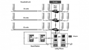 COMMAX CCU232AGF - Distribuidor para panel de audio DR2AG con capacidad para conectar hasta 32 equipos AP2SAG por conexión a 2 hilos, sistema para departamentos - Image 3
