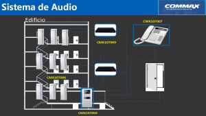 COMMAX CCU232AGF - Distribuidor para panel de audio DR2AG con capacidad para conectar hasta 32 equipos AP2SAG por conexión a 2 hilos, sistema para departamentos - Image 6