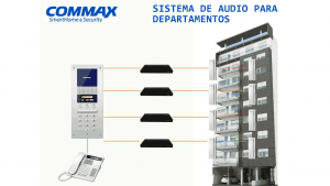COMMAX CCU232AGF - Distribuidor para panel de audio DR2AG con capacidad para conectar hasta 32 equipos AP2SAG por conexión a 2 hilos, sistema para departamentos - Image 8
