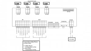 COMMAX CCU204AGF - Distribuidor para panel de audio modelo DR2AG, conecta hasta 4 Intercomunicadores o auriculares AP2SAG, conexión a 2 hilos, alimentación con fuente RF2A, solución - Image 3