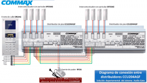 COMMAX CCU204AGF - Distribuidor para panel de audio modelo DR2AG, conecta hasta 4 Intercomunicadores o auriculares AP2SAG, conexión a 2 hilos, alimentación con fuente RF2A, solución - Image 7