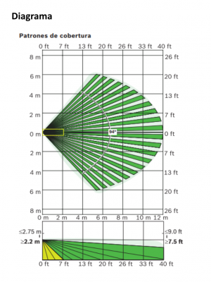 BOSCH I_ISCBDL2WP12G - Detector de movimiento TRITECH / Identificacion de mascotas / Cobertura de 12X12M - Image 2