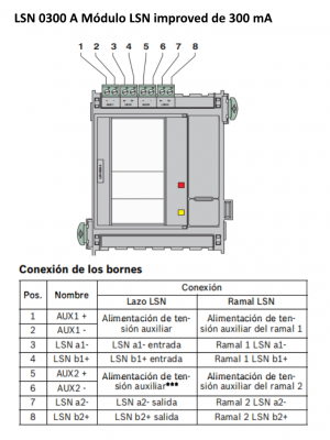 BOSCH F_LSN0300A - MOD Lazo LSN / Longitud de linea de HASTA1600M / Corriente de linea de hasta 300 MA - Image 5