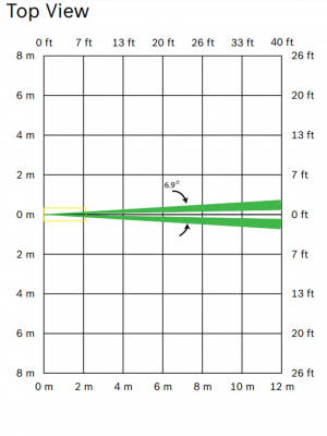 BOSCH I_RFPRC12A - RADION Sensor PIR  Cortina/ Detector de movimiento 12 x 1.5 m / Inalambrico / Inmune a mascotas - Image 6
