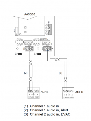 KIDDE ACHS - Selector de Canal de Audio / 1 canal / Salida de Preamplificador Supervisada / 3 Máximo por Nodo - Image 4