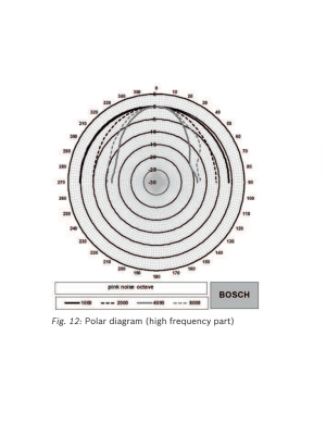 BOSCH M_LBC395112 - Altavoz para montaje en techo, 6W, 4" - Image 7