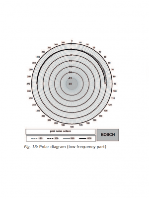 BOSCH M_LBC395112 - Altavoz para montaje en techo, 6W, 4" - Image 8