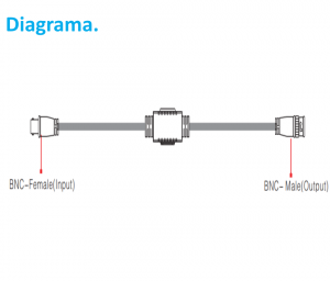 UTEPO UTP1201XPHD - Aislador pasivo de tierra por BNC en HD, elimina ruido e interferencia por lazos de tierra, soporta señales de video HDCVI/TVI/AHD - Image 3