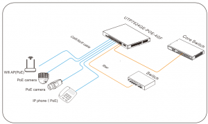 UTEPO UTP7524GEPOE4GF - Switch Gigabit PoE administrable, capa 2, 24 puertos PoE Gigabit RJ45, 4 puertos SFP Gigabit, 802.3af&at, PoE 390W, Fast Ring - Image 2
