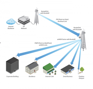 UBIQUITI ROCKETDISH RD-5G34 -Antena direccional conectorizada para radio, 5.8GHz, ganancia de 34 dBi, con tecnología MIMO. - Image 3