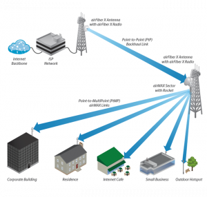 UBIQUITI AF-5G34-S45 - Antena direccional AirFiber X para radio conectorizado de 5GHz con ganancia de 34 dBi, MIMO. Compatible con AF5X y AF5XHD. - Image 2