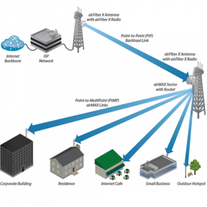 UBIQUITI AF-5G30-S45 - Antena direccional AirFiber X para radio conectorizado de 5GHz con ganancia de 30 dBi, MIMO. Compatible con AF5X y AF5XHD - Image 2