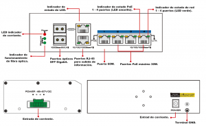 UTEPO UTP7204GEHPOE - Switch Gigabit industrial high PoE, 4 puertos, 802.3af/at, 2 puertos combo uplink Gigabit, hasta 60W por puerto, 120W totales, DIN rail - Image 4