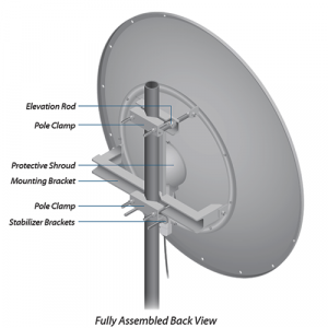 UBIQUITI AF-5G30-S45 - Antena direccional AirFiber X para radio conectorizado de 5GHz con ganancia de 30 dBi, MIMO. Compatible con AF5X y AF5XHD - Image 3