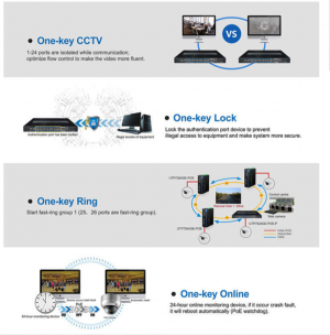 UTEPO UTP7524GEPOE4GF - Switch Gigabit PoE administrable, capa 2, 24 puertos PoE Gigabit RJ45, 4 puertos SFP Gigabit, 802.3af&at, PoE 390W, Fast Ring - Image 4