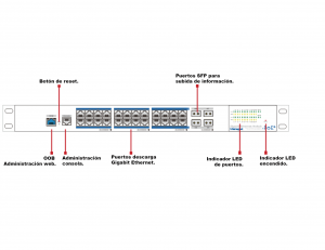UTEPO UTP7524GEPOE4GF - Switch Gigabit PoE administrable, capa 2, 24 puertos PoE Gigabit RJ45, 4 puertos SFP Gigabit, 802.3af&at, PoE 390W, Fast Ring - Image 5