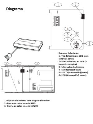 BOSCH I_B820- MODULO INTERFAZ SDI2 INOVONICS - Image 2