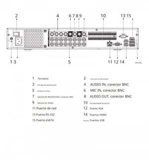 DAHUA DH-XVR5416L-4KL-I3 - DVR de 16 canales, resolución 4K, WizSense, H.265+, IA avanzada, 4 bahías para discos duros, soporte para 16 canales IP adicionales (32 en total), 2 canales de reconocimiento facial, SMD Plus, y funciones IoT y POS. - Image 2