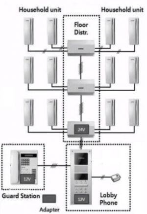 COMMAX CCU208AGF - Distribuidor de piso para sistema de audio portero departamental/ 8 Intercomunicadores AP2SAG / Conexión a 2 hilos / 24 VDC/ Sistema - Image 2