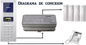 COMMAX CCU208AGF - Distribuidor de piso para sistema de audio portero departamental/ 8 Intercomunicadores AP2SAG / Conexión a 2 hilos / 24 VDC/ Sistema - Image 3