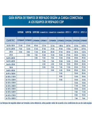 CDP R-UPR508 - UPS Interactivo de 500 VA y 250W, con 8 terminales de salida (4 con respaldo), auto reseteo, incluye batería de 12V 4.5AH, y es libre de mantenimiento - Image 3