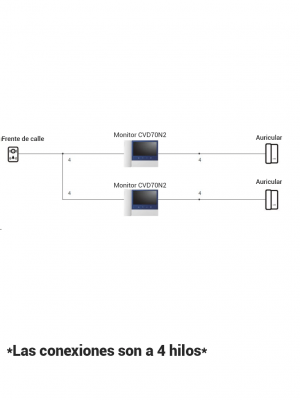 COMMAX CDV70N2 - Monitor  para videoportero de 7 pulgadas con auricular, soporta hasta 2 frentes de calle con función de apertura de puerto - Image 3