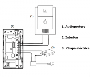 COMMAX PAQDP2SGYS - Paquete de interfon para audioportero / Frente de calle DP2G / Contrachapa electrica - Image 3