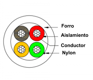 SAXXON OWAC4100J - Cable de alarma / 4 Conductores / CCA/ Calibre 22  AWG / 100 Metros / Recomendable para control de acceso / Videoportero / Audio / Reforzado - Image 5
