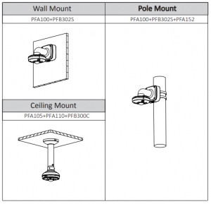 DAHUA IPC-EBW81230 - Camara IP Domo Fisheye Antivandalica 4K/ 12 Megapixeles/ Vision 360 grados/ H265/ Audio/ IP67/ IK10/ HEAT MAP/ PoE/ IVS/ Ranura MicroSD - Image 2