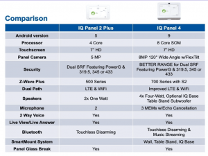 QOLSYS IQP4004 - Sistema de Alarma IQPanel4 Autocontenido , con Pantalla Tactil de 7", Power G 915 Mhz + Qolsys S-Line 319.5 Mhz. Con 4 Bocinas integradas (4W). Para la plataforma Alarm.com - Image 2