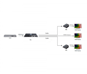SAXXON LKV712PRO- Kit extensor HDMI de 2 Puertos/ Hasta 40 metros/ CAT6/ 6A/ 7/ Resolucion 1080p/ loop HDMI/ Transmisor IR/ Plug and play - Image 2