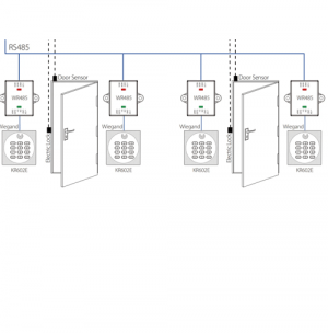 ZKTECO WR485 - Convertidor de Conexión RS485 a Wiegand / Compatible con Panel de Control de Acceso C2260 - Image 2