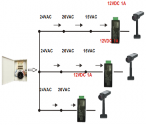 SAXXON PSU2412A1 - Convertidor de energia/ Corriente Alterna a Corriente Directa/ Voltaje de entrada 20V CA a 30V CA/ Voltaje de Salida 12V CD/ / 1 Ampere - Image 2