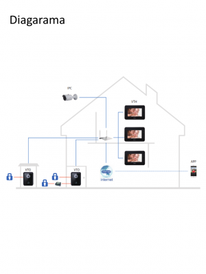 DAHUA DEE1010B - Modulo para controlar segunda puerta / Compatible con DAHUA VTO4202FX, VTO2202F-P- VTO2211G-WP, VTO2111DPS2, VTO2101EP /  RS485 - Image 4