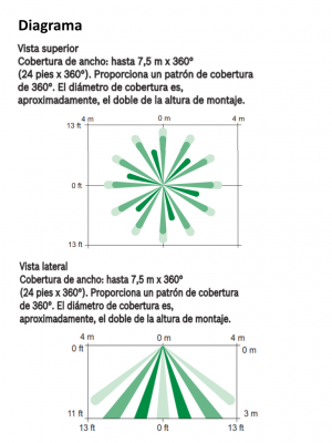 BOSCH I_DS936 - Detector PIR panoramico de bajo perfil 360 grados / Compatible con BOSCH / RISCO / DSC / IHORN - Image 4