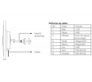 ZKTECO UHF5F - Lector de Tarjetas UHF / Encriptada / Lectura de 1 a 5 Mts / Compatible con ZKT0980005 y ZTA151004 / Requiere Fuente TVN0830052 (ULTIMA PZ REMATE PUEBLA) REEMPLAZO DIRECTO ZKT0980010 / UHF5F PRO - Image 2