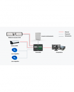 DAHUA VDF5042CSE-02 - UVSS - Sistema Estacionario de Escaneo Debajo de Vehiculos/ Captura Imagenes Completas de Alta Resolución/ Para Detección de Objetos Ilegales en Prisiones, Bases Militares, Aeropuertos, Etc/ Proyectos de Alta Seguridad/ - Image 8