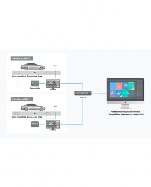 DAHUA VDF5042CSE-02 - UVSS - Sistema Estacionario de Escaneo Debajo de Vehiculos/ Captura Imagenes Completas de Alta Resolución/ Para Detección de Objetos Ilegales en Prisiones, Bases Militares, Aeropuertos, Etc/ Proyectos de Alta Seguridad/ - Image 9