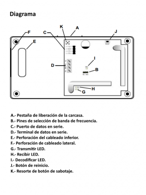 BOSCH I_EN4200- RECEPTOR SERIAL INOVONICS - Image 3
