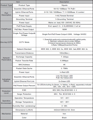 UTEPO UTP1SW1602TSPOE - Switch PoE, 16 puertos PoE Fast Ethernet, 1 puerto combo Gigabit SFP/RJ45, 1 puerto Gigabit RJ45, 802.3af/at, PoE 180W - Image 5