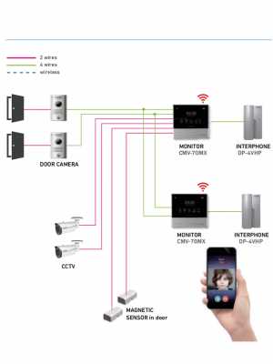 COMMAX CMV70MXP - Paquete de monitor Wifi para videoportero / App Commax Hey Call/ Android&iOS / Conexión a 4 hilos con frente de calle/ Micro SD - Image 6