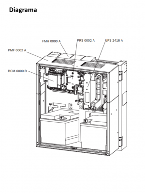BOSCH F_FPP5000 - Fuente de alimentacion externa 24V 6 amperes - Image 2