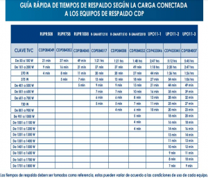 CDP UPO11-1 AX- UPS Online de 1000VA/ 1000W / 6 Terminales de salida / 2 son programables / Pantalla LCD / Entrada para banco de baterías / Respaldo 5min a carga completa - Image 2