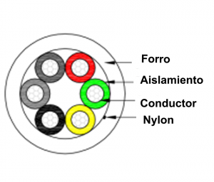 SAXXON OWAC6305JF - Bobina de Cable para Alarma de 6 Conductores/ CCA/ 305 Metros/ Uso Interior/ Material Retardante a la Flama/ Color Blanco/ Recomendado para Alarmas, Control de Acceso, Videoporteros y Audio/ - Image 2