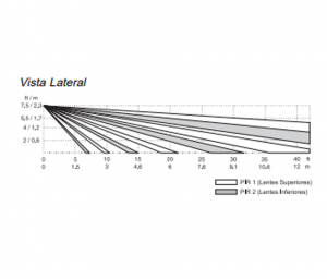 DSC BV600 - Detector de Movimiento infrarrojo de Doble Elemento PIR cableado Inmune a Mascotas - Image 2
